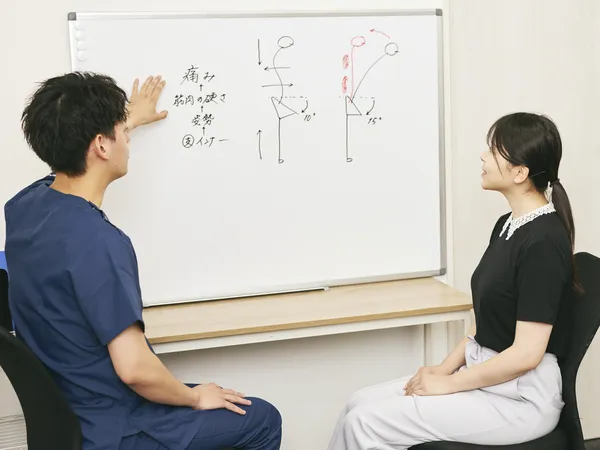 鑑別診断の説明風景